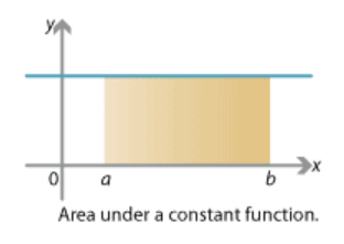 constantgraph